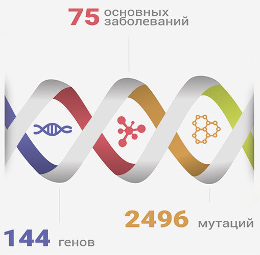 Моногенные заболевания в Калининграде, центр генетики Наследие